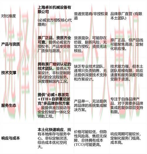 探索必威最新网站的功能与优势 探索必威最新网站的功能与优势